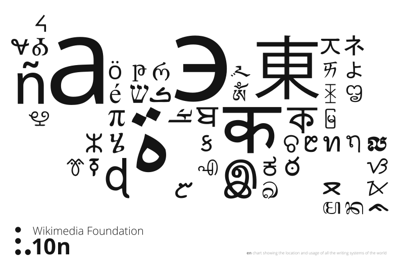 File:Chart of world writing systems.svg